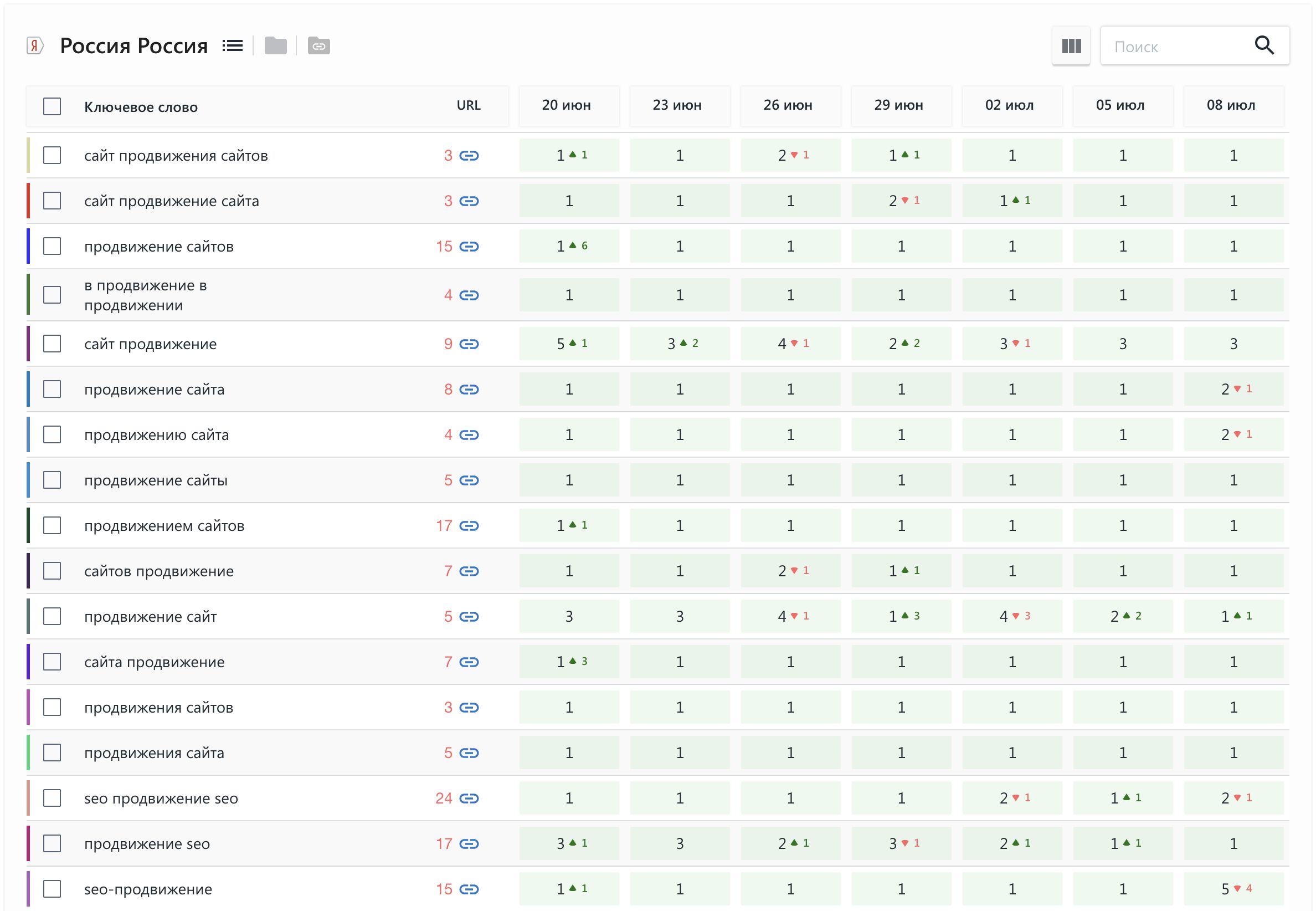 поисковые запросы