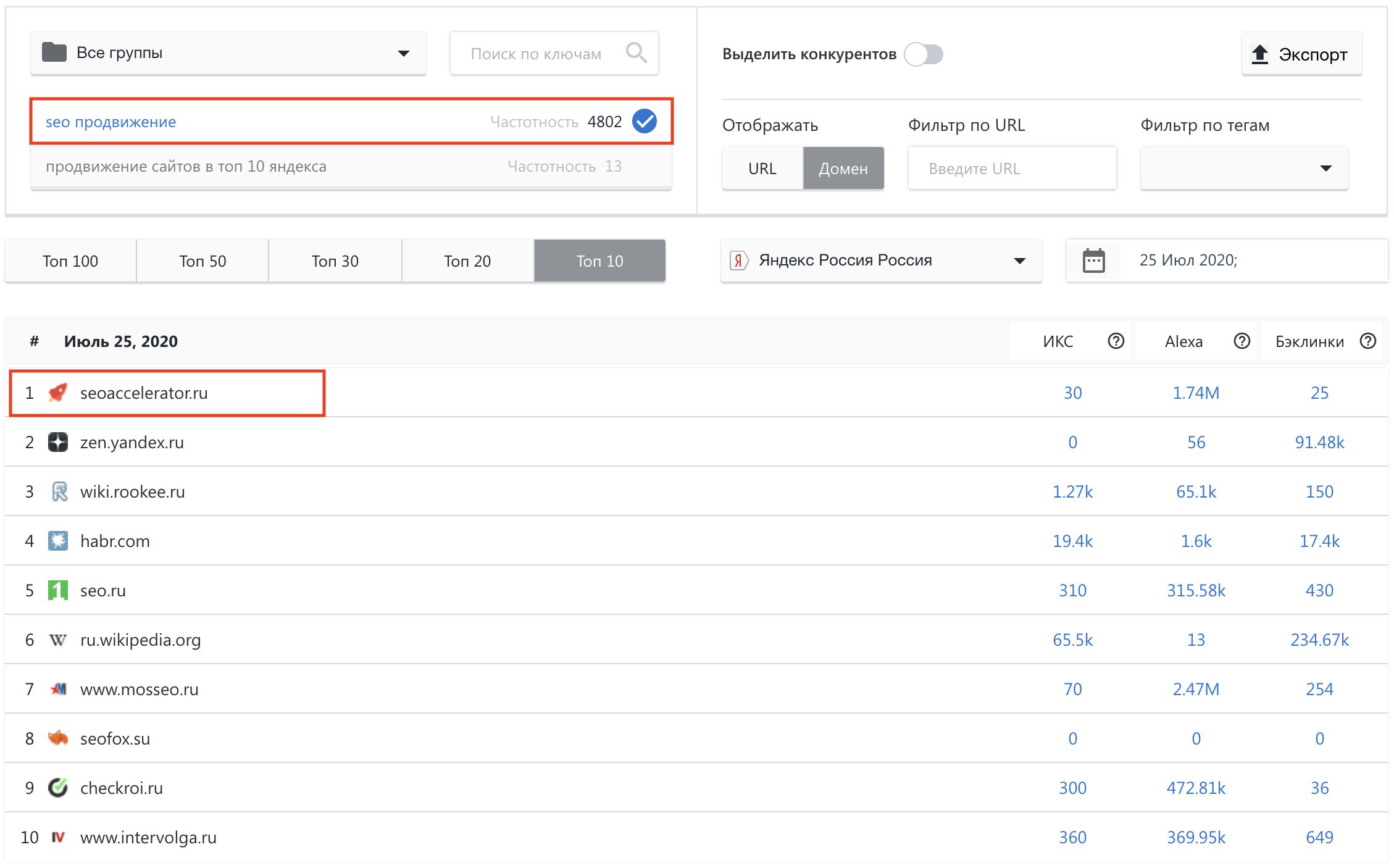 Позиция в SEranking