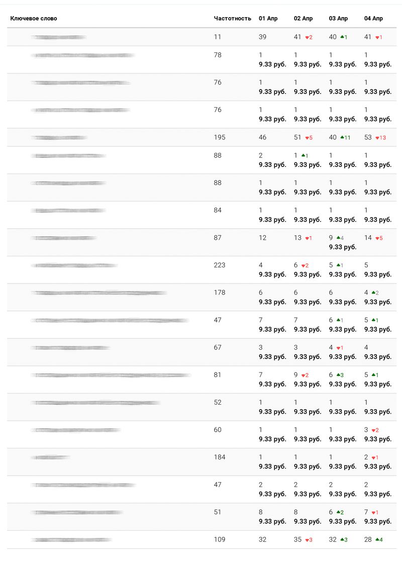 Еженедельный отчёт