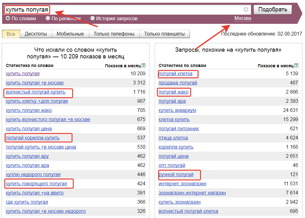 Водстат яндекс