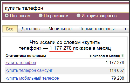 Ключевое слово в Wordstat